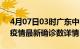 4月07日03时广东中山最新疫情状况及中山疫情最新确诊数详情