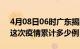 4月08日06时广东揭阳疫情情况数据及揭阳这次疫情累计多少例