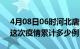 4月08日06时河北唐山疫情最新情况及唐山这次疫情累计多少例