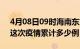 4月08日09时海南东方疫情情况数据及东方这次疫情累计多少例