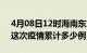 4月08日12时海南东方疫情情况数据及东方这次疫情累计多少例