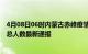 4月08日06时内蒙古赤峰疫情最新公布数据及赤峰疫情目前总人数最新通报