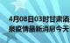 4月08日03时甘肃酒泉现有疫情多少例及酒泉疫情最新消息今天