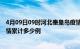 4月09日09时河北秦皇岛疫情消息实时数据及秦皇岛这次疫情累计多少例