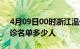 4月09日00时浙江温州疫情最新消息新增确诊名单多少人