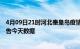 4月09日21时河北秦皇岛疫情最新消息及秦皇岛疫情最新通告今天数据