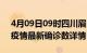 4月09日09时四川眉山疫情动态实时及眉山疫情最新确诊数详情