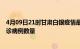 4月09日21时甘肃白银疫情最新消息数据及白银今日新增确诊病例数量