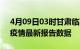 4月09日03时甘肃临夏疫情今天最新及临夏疫情最新报告数据