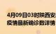 4月09日03时陕西安康最新疫情状况及安康疫情最新确诊数详情