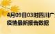 4月09日03时四川广元疫情今天最新及广元疫情最新报告数据