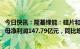 今日快讯：隆基绿能：硅片和组件销售量价齐升，2022年归母净利润147.79亿元，同比增62.66%