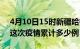 4月10日15时新疆哈密疫情最新消息及哈密这次疫情累计多少例