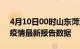 4月10日00时山东菏泽最新发布疫情及菏泽疫情最新报告数据