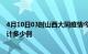 4月10日03时山西大同疫情今日数据及大同最新疫情目前累计多少例