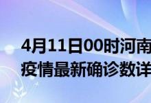 4月11日00时河南鹤壁疫情动态实时及鹤壁疫情最新确诊数详情