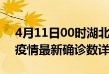 4月11日00时湖北孝感疫情动态实时及孝感疫情最新确诊数详情