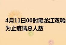 4月11日00时黑龙江双鸭山最新疫情通报今天及双鸭山目前为止疫情总人数