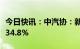 今日快讯：中汽协：新能源汽车销量同比增长34.8%