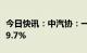 今日快讯：中汽协：一季度汽车销量同比增长9.7%