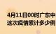 4月11日00时广东中山疫情最新消息及中山这次疫情累计多少例