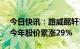 今日快讯：路威酩轩市值接近5000亿美元，今年股价累涨29%