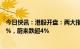 今日快讯：港股开盘：两大指数低开，恒生科技指数跌0.57%，蔚来跌超4%