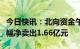 今日快讯：北向资金午后与指数共振，全天小幅净卖出1.66亿元