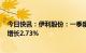 今日快讯：伊利股份：一季度归母净利润36.15亿元，同比增长2.73%