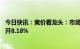 今日快讯：竞价看龙头：市场焦点股南方传媒（8天6板）高开8.18%