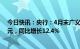 今日快讯：央行：4月末广义货币（M2）余额280.85万亿元，同比增长12.4%