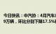 今日快讯：中汽协：4月汽车产销分别完成213.3万辆和215.9万辆，环比分别下降17.5%和11.9%