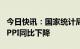 今日快讯：国家统计局：4月份CPI同比上涨，PPI同比下降