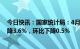 今日快讯：国家统计局：4月份工业生产者出厂价格同比下降3.6%，环比下降0.5%