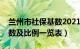 兰州市社保基数2021（年兰州市社保缴纳基数及比例一览表）