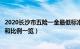 2020长沙市五险一金最低标准（年长沙市五险一金缴纳基数和比例一览）