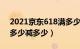 2021京东618满多少减多少（京东618每满多少减多少）