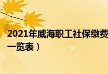 2021年威海职工社保缴费基数（威海市社保缴费基数与比例一览表）