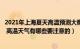 2021年上海夏天高温预测大概几度（年夏天上海高温有几天 高温天气有哪些要注意的）