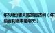 年5月份哪天搬家最吉利（年11月份哪天最适合搬家 年11月最吉利搬家是哪天）