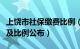 上饶市社保缴费比例（年上饶市社保缴纳基数及比例公布）