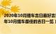 2020年10月提车吉日最好吉日（年10月提车最吉利的日子 年10月提车最佳的吉日一览）