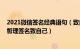 2021微信签名经典语句（致自己的微信个性签名 最新励志哲理签名致自己）