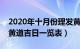 2020年十月份理发黄道吉日（农历十月理发黄道吉日一览表）