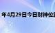 年4月29日今日财神位置年4月29日财神位置