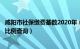 咸阳市社保缴费基数2020年（年咸阳市七险一金缴纳基数和比例查询）