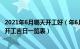 2021年6月哪天开工好（年6月份有哪些日子适合开工 年6月开工吉日一览表）