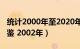 统计2000年至2020年沙尘天气（沙尘天气年鉴 2002年）