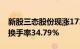 新股三态股份现涨171%，成交额7.86亿元，换手率34.79%