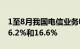 1至8月我国电信业务收入 总量同比分别增长6.2%和16.6%